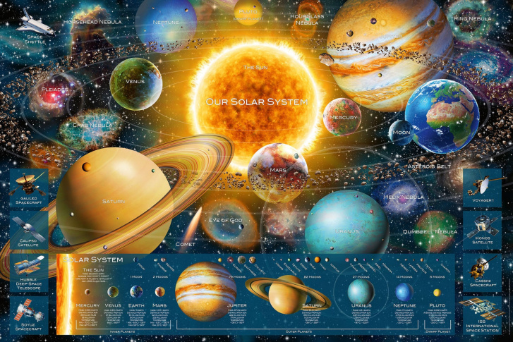 Puzzle 5000 – Planety