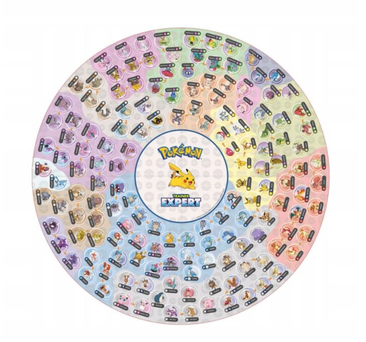 Pokémon – Tréner Expert